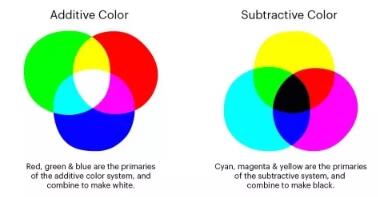 色彩模式使用方法