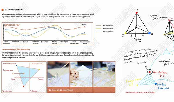 自然光线交互设计跨学科实践作品