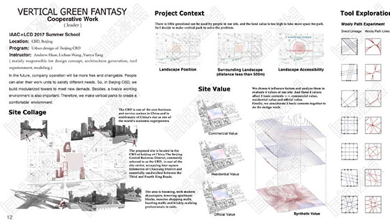 大学本科作业不可以用于作品集申请
