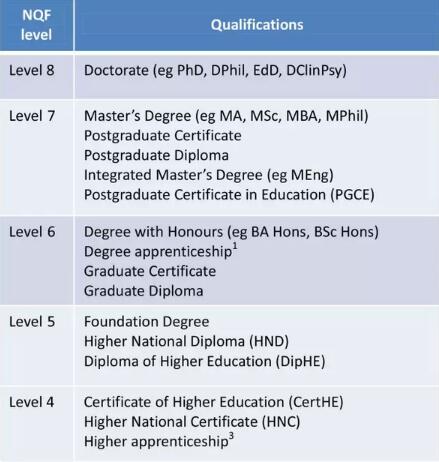 英国艺术留学