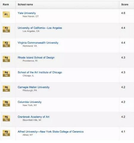 卡内基梅隆大学交互设计