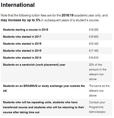 温布尔登艺术学院Wimbledon留学学费