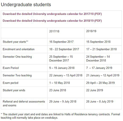 威斯敏斯特大学艺术留学申请