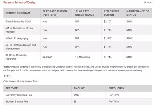 帕森斯设计学院留学面料专业学费