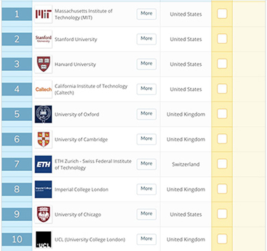 2019年QS世界大学综合排名