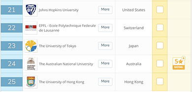 2019年QS世界大学综合排名