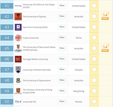 2019年QS世界大学综合排名