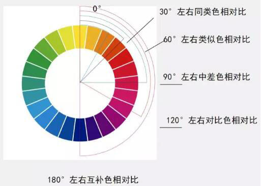 设计创作作品集中莫兰迪色系图
