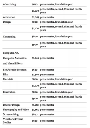 SVA纽约视觉艺术学院本科留学学费