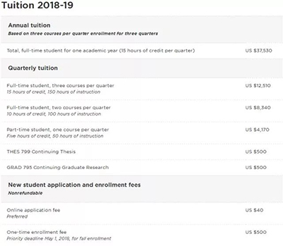 SCAD萨凡纳艺术设计学院硕士留学学费