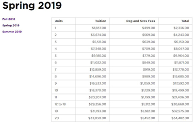 纽约大学硕士留学学费