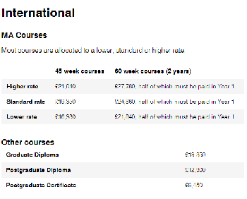 伦敦艺术大学硕士留学学费