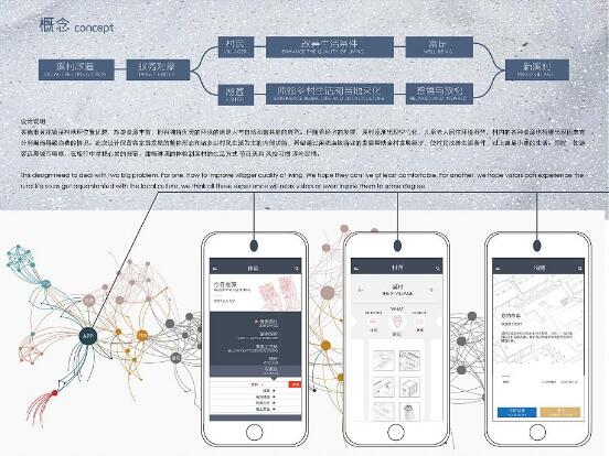 交互设计作品集注意事项