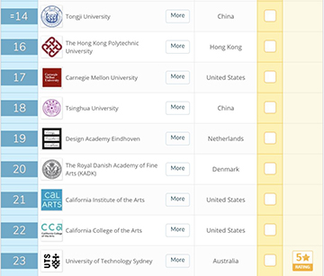 2019年QS世界大学排名