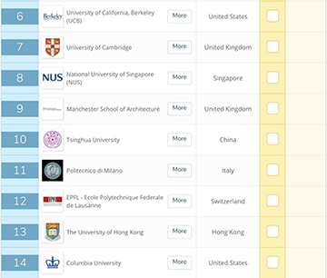 2019年建筑专业大学排名