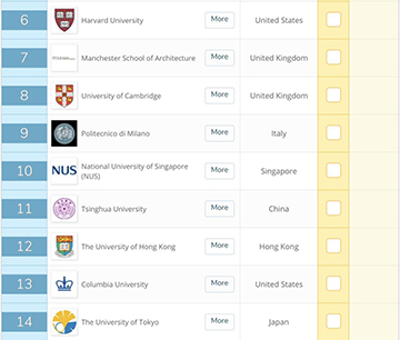 2018年建筑专业大学排名