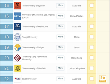 2019年建筑专业大学排名