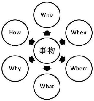 产品设计专业留学