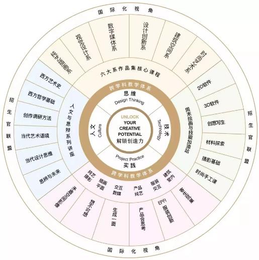 电影专业出国留学