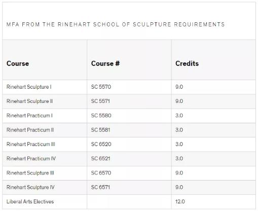 马里兰艺术学院雕塑专业研究生课程设置