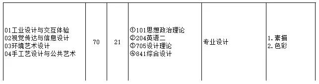 清华美院2020年艺术类专业考试