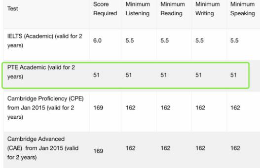 伦艺雅思要求6.0的课程转成PTE的分数要求
