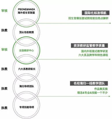 自然光线全国教研中心