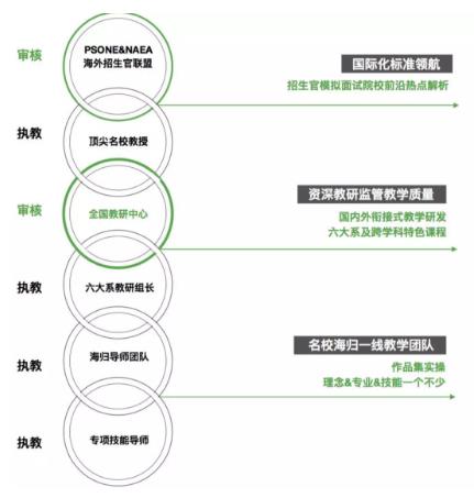 产品4.0升级教学研发