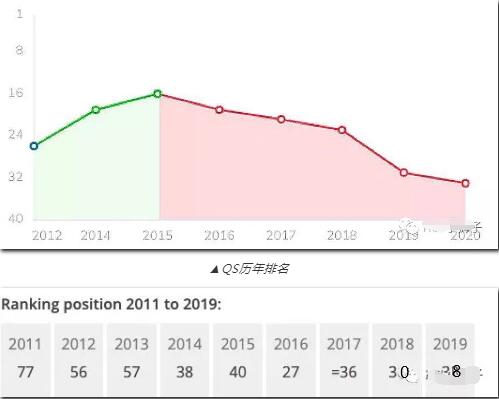 kcl大学世界排名2020