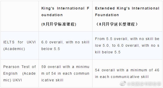 伦敦国王学院语言政策调整