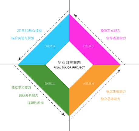 BTEC艺术国际预科课程