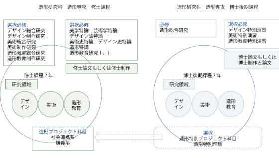 东京造型大学硕士专业课程体系