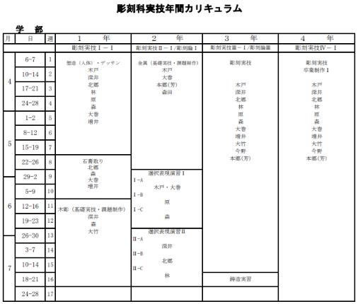 东京艺术大学纯艺术课程