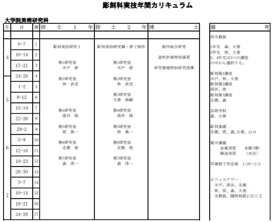 东京艺术大学纯艺术课程