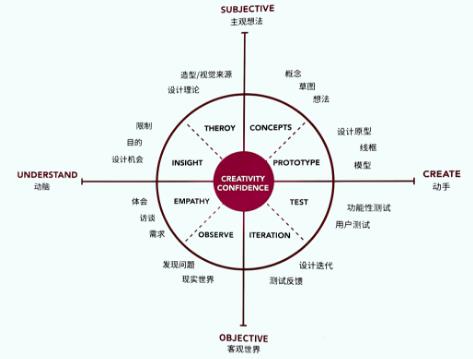 跨学科实践课程思维