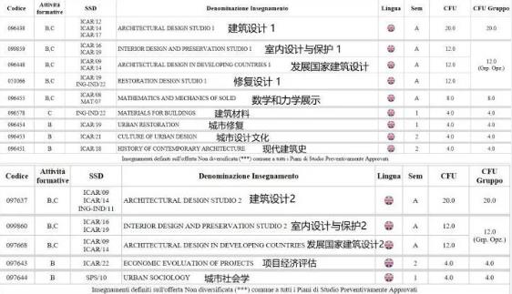 意大利米兰理工大学建筑学研究生课程