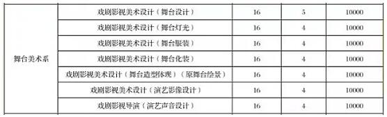 中戏2020舞美系招生专业