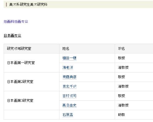 东艺大纯艺专业部分师资