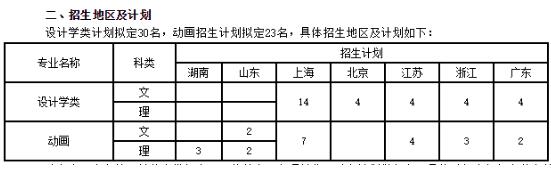 同济大学招生计划