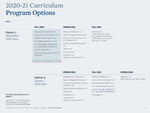 苏富比Art Business专业课程安排