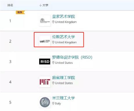 2021年QS世界大学艺术与设计排行榜