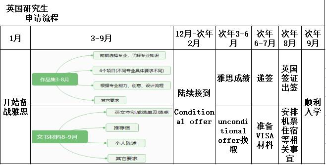 申请时间规划表——自然光线教研中心