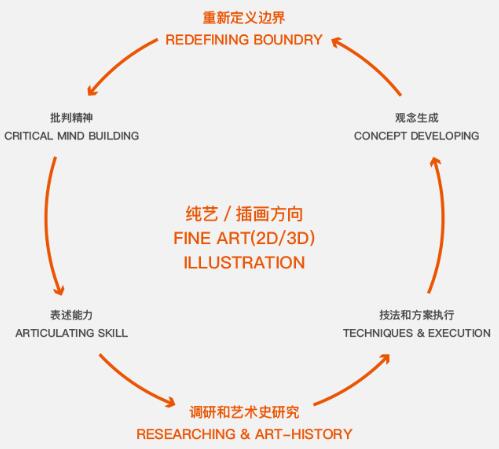 自然光线跨学科实践课程