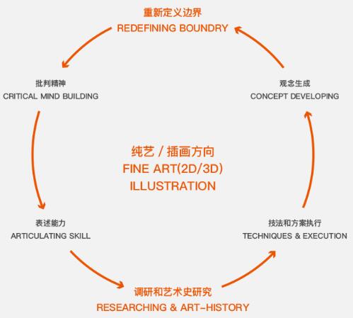 自然光线跨学科实践课程