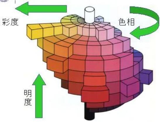 色彩对艺术留学作品集的重要性！